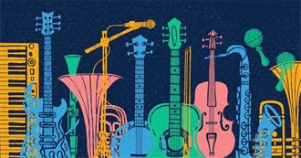 C&#39;s Scrobbled Artist Jan-Apr -25