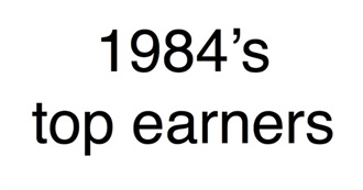 1984&#39;S Top-Earning Films