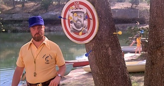 Paul Bartel Films That Murray Futterman Has Seen