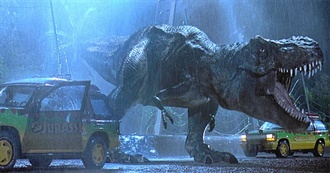 Movies the Audience Loves