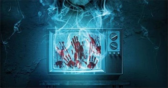 Top 20 Found Footage Film You Can Watch on Tubi