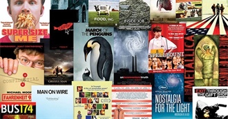 Best Documentaries About Movies and the Industry