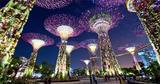 Have You Been to at Least One of These Cities? (If So, You&#39;re in the Top 5% of People)