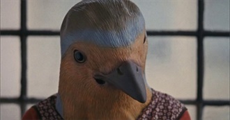 Chaetura&#39;s Movies Watched in 2024