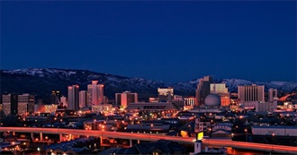 U.S. Cities Under 300,000