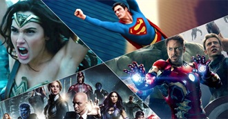 The Top 100 Live Action Superhero Movies on Rate Your Music/Cinemos