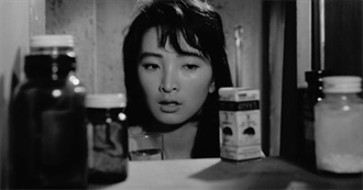 The Films of Kim Ki-Young