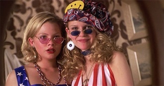 Films That Take Place in Washington D.C