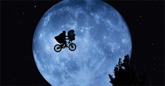 Movies With Most Weekends at #1