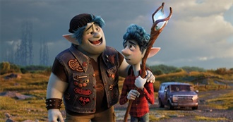 Pixar Movies (1995-2020)