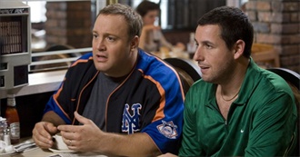 If You&#39;ve Seen Half the Movies on This List You Might Have Bad Taste in Movies