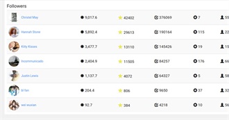 Movies Jess Has Seen That Also Her Followers Have Watched