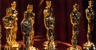 Films Featured at the 2021 Oscars