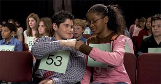 The 40 Best Family Movies of All Time According to  Forbes