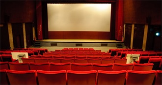 Top US Box Office 2014 Movies