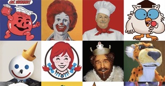 Most Popular Food Mascots