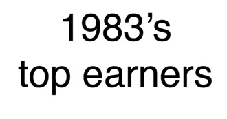 1983&#39;S Top-Earning Films