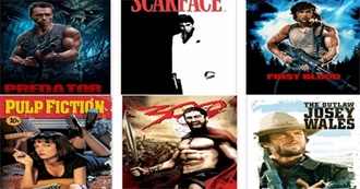 The 150 Best Movies for Guys (Ranker - July2022)