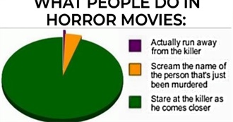 Latchkey Cinema Horror 1920-2024