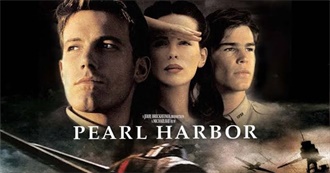 The 10 Lowest-Rated Oscar Nominees