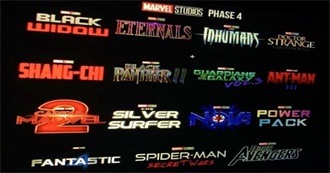 MCU Movies Coming After 2019