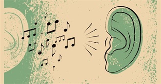 C's Scrobbled Artists January 2026