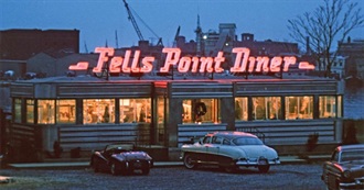 10 Classic Coming-Of-Age Movies We Still Love According to Alot.com