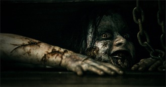 Top 10 Horror Movies With the Most Intense Final Acts (Likewise)