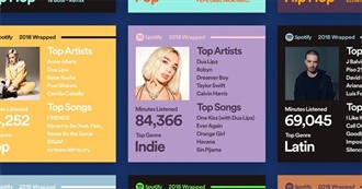 Courtney&#39;s Spotify Stats: Top Tracks