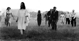MUBI&#39;s Top 100 Horror