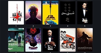 Movies on the Letterboxd Top 250 Akhil Has Seen