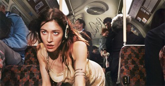 Rate Your Music's Top 100 Most Popular Albums of 2023