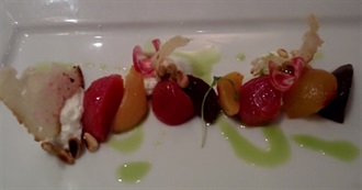 Places Do Has Visited Starting With I