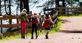 Most Common Sports People Do - Rank 1-10