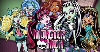 Monster High Characters