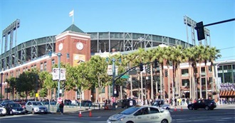 MLB Ballpark List