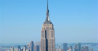 Most Populous Cities