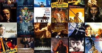 Watchmojo&#39;s Best Movies of All Time