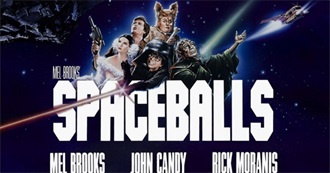 Movies Spoofed or Referenced in &quot;Spaceballs&quot; (1987)