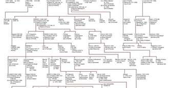 Famous Descendants: John, King of England