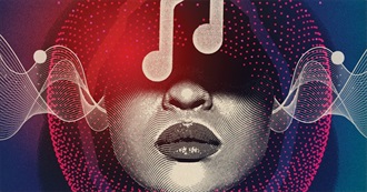 C&#39;s Scrobbled Artist June 2025