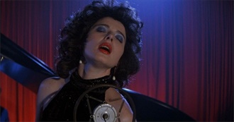 Celebrating 1986 Drama Movies