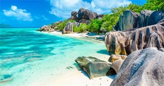 Smallest Country in Each Continent