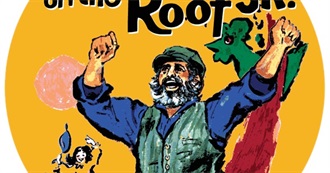 Video Diary February 2018