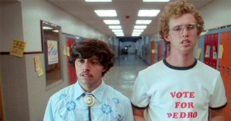 Most Underrated Movies Ever