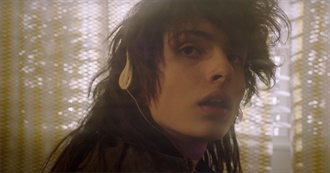 Finn Wolfhard Filmography