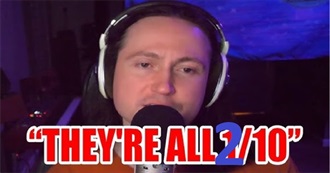 Every Film, Show and Game Rated 2/10 by Yourmoviesucksdotorg