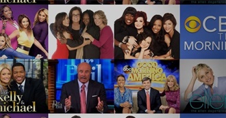 TV Talk Shows Through the Years