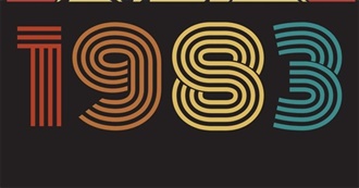 Movies Released in the USA in 1983