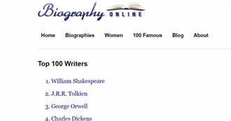 Top 100 Writers Per Biographyonline.Net - Kbear Adds the Books